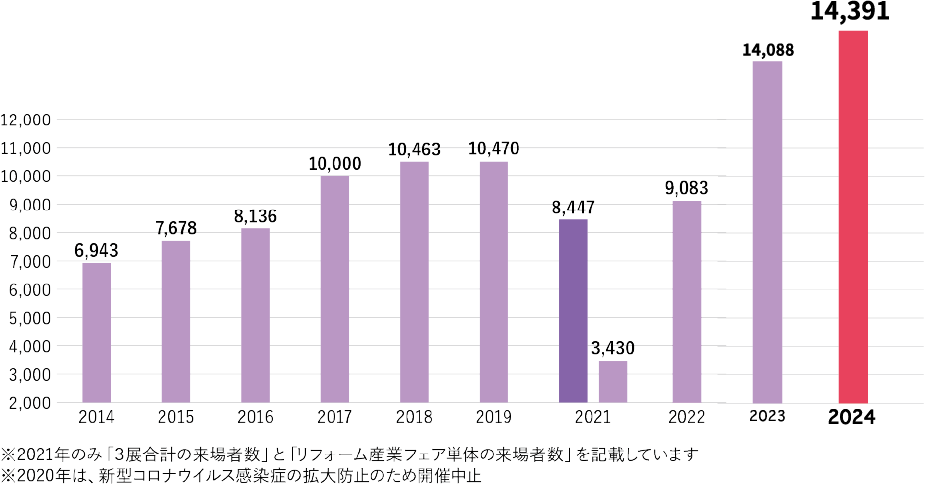 14,391人が来場