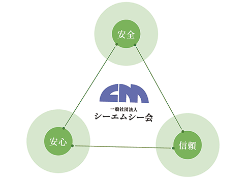 日本の防蟻業界のトップ集団による「床下健康診断／登録商標」