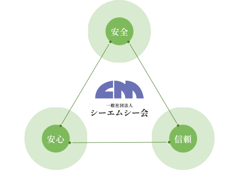 日本の防蟻業界のトップ集団による「床下健康診断／登録商標」