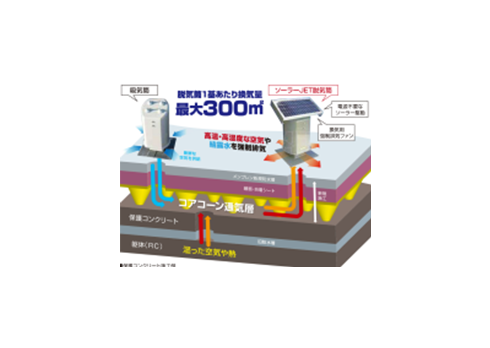 建物全体の省エネに貢献する防水「エアーコントロール工法」