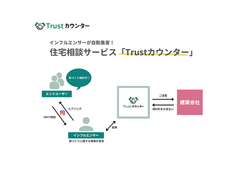 住宅相談サービス「Trustカウンター」