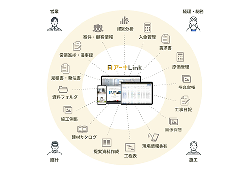 建設業特化オールインワン業務管理ツール「アーキLink」