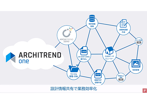 設計コネクトサービス「ARCHITREND ONE」