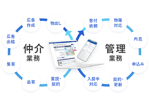 不動産業務をこれ一つに!「いえらぶCLOUD」