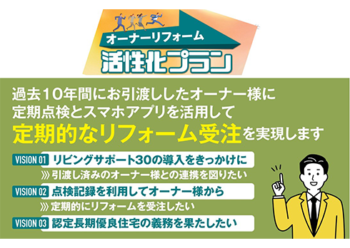 住宅OBのお客様に定期点検とスマホアプリで安定リフォーム受注