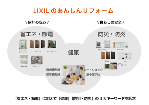 暮らしの安心・安全をご提案『LIXILのあんしんリフォーム』