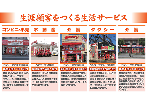 ワンストップサービスでリフォーム受注増加「ベンリーFC事業」