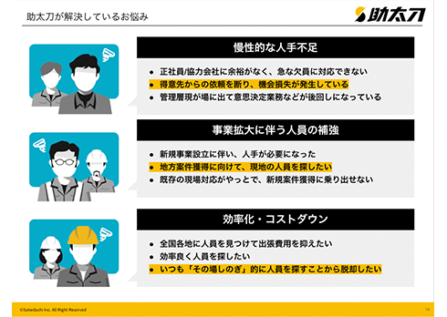 建設業の正社員採用なら「助太刀社員」