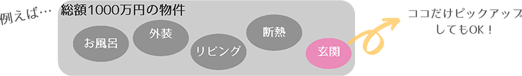 例えば