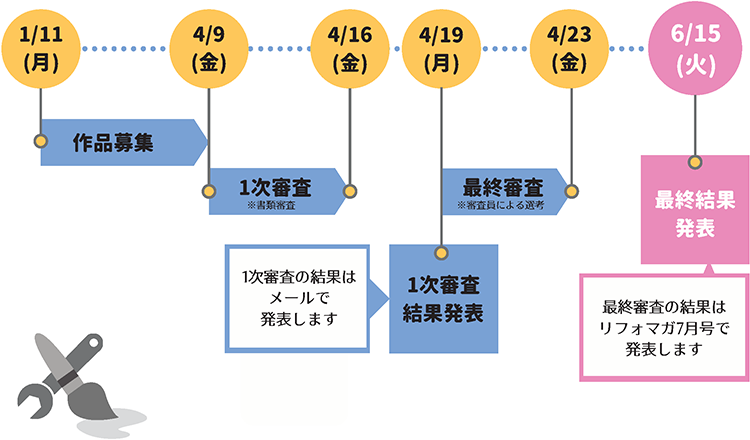 スケジュール