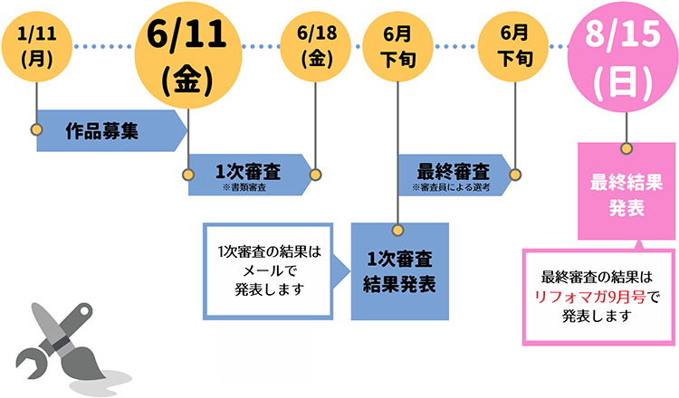 スケジュール